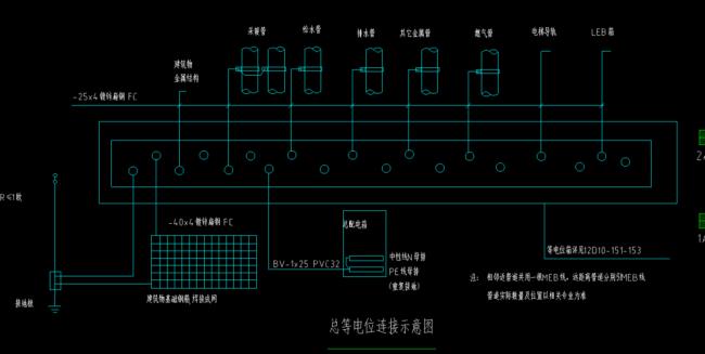 等电位是什么意思