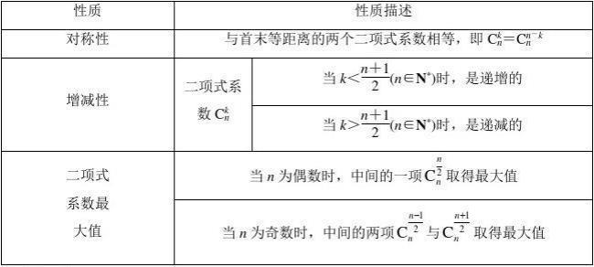 二项式所有公式