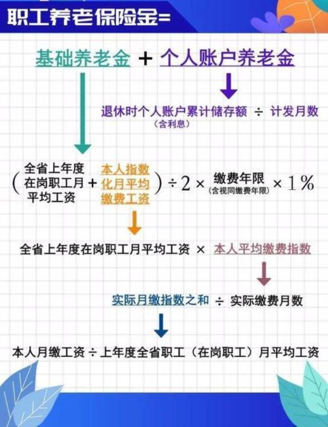 社保缴费基数6200能拿多少退休金