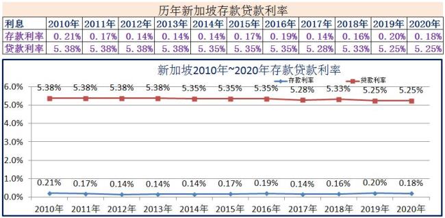 德国一年期存款利率