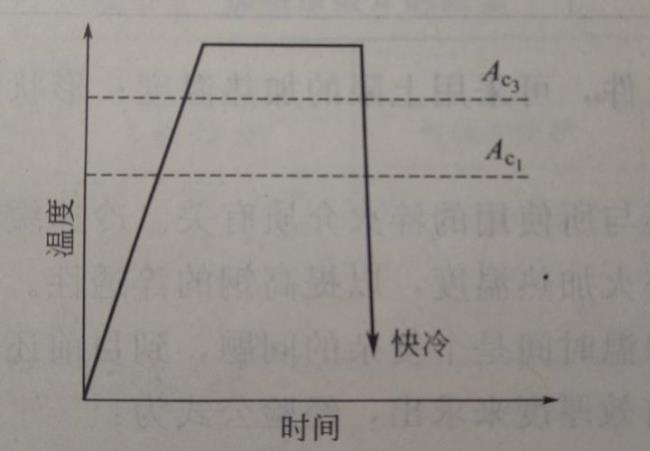 升温速率计算公式