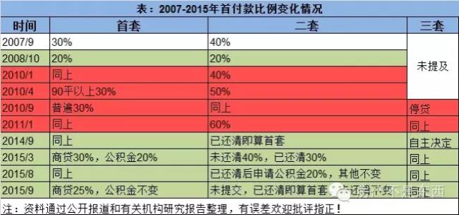 汕头大学公积金比例