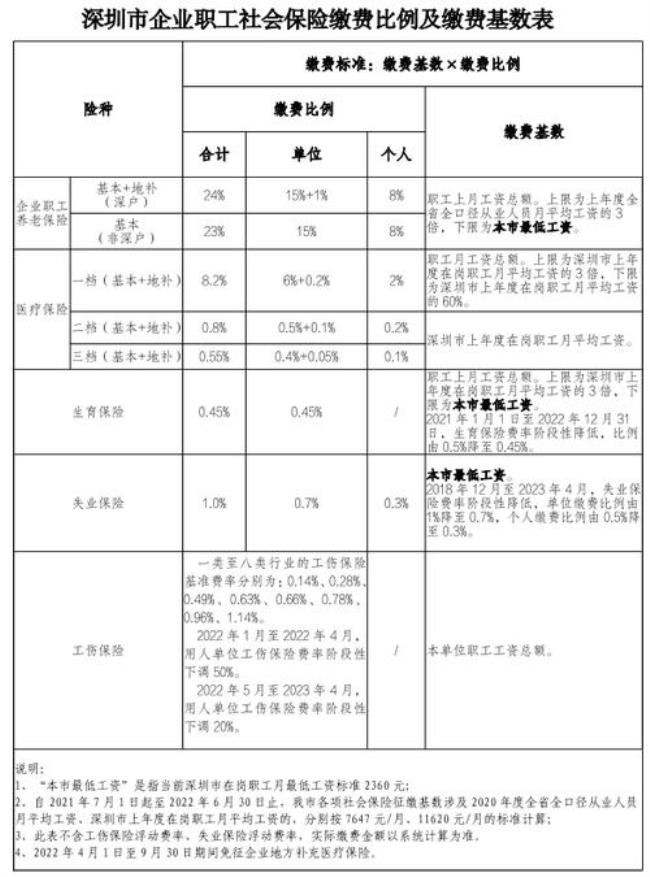 深圳2500基数公积金交多少