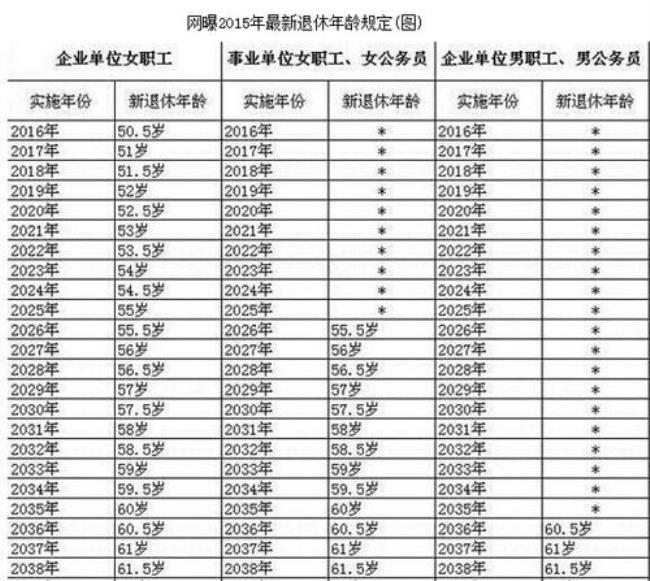 62年出生2022年退休能拿多少工资