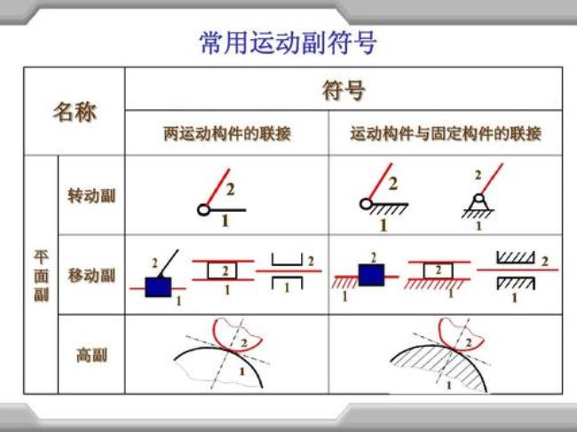 什么是构件的运动尺寸