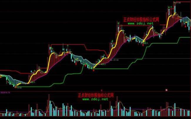 通达信软件如何设置自动止损点