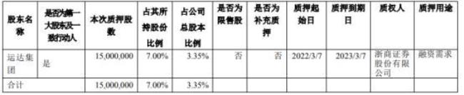 证券账号与股东代码有什么区别