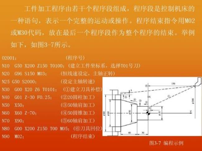 轴上标n50什么意思