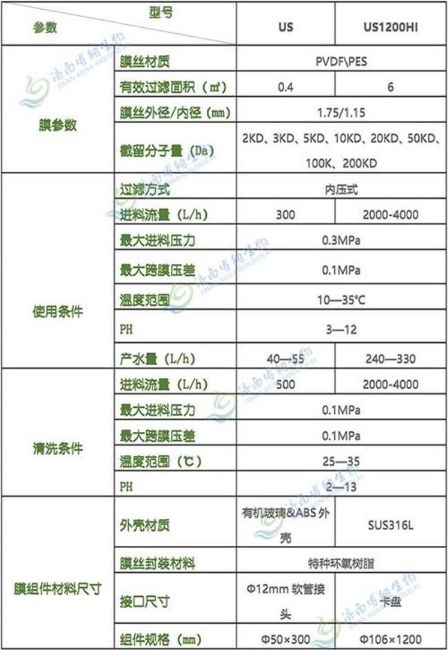 304能耐多少ph的酸