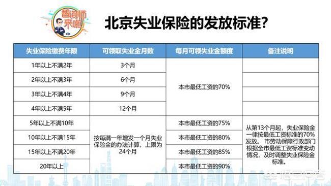 社保交多久才能领失业金