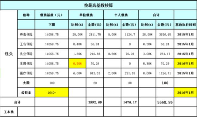 公积金缴费基数4600元是什么