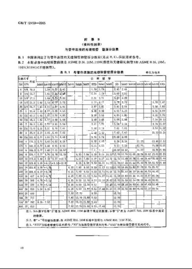 cpvc管管径表示方法