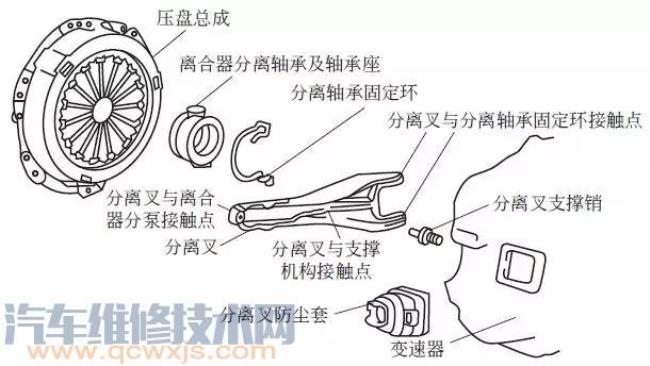 离心离合器工作原理