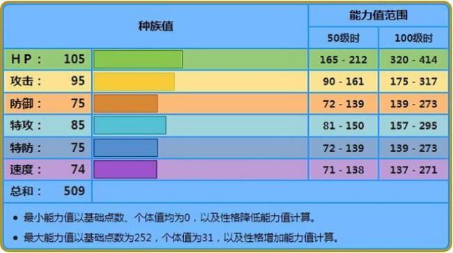 神奇宝贝水地属性