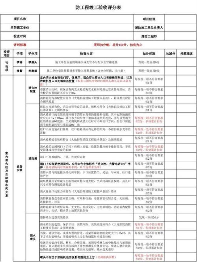 企业的评分是怎么来的