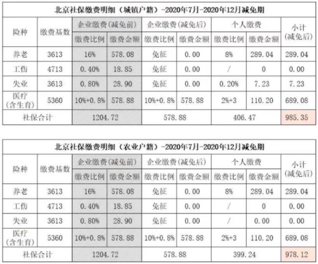 以前开过五险可以重新开么