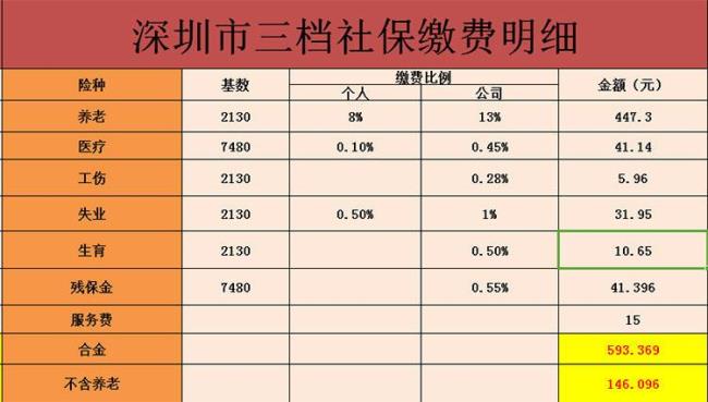 交深圳社保有公积金干嘛的