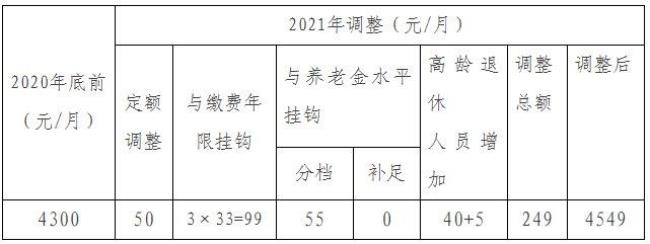 交45年社保可以领多少退休金