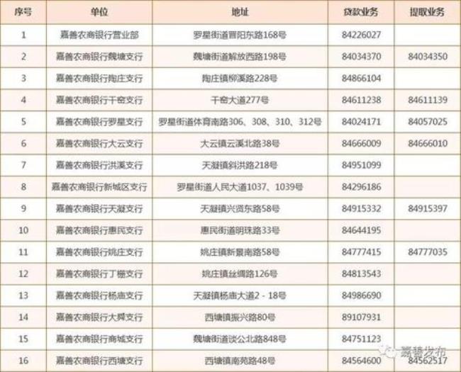 浙江省公积金合作银行有哪些