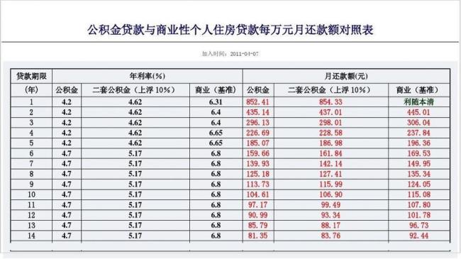 公积金每月到账600元个人交多少