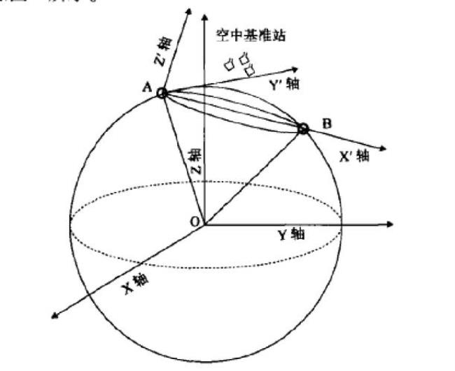 世界坐标系有几个