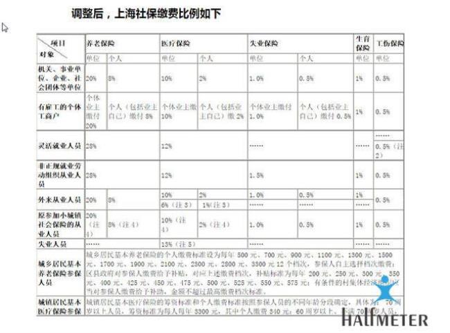 上海社保交满10年后自己可以缴吗