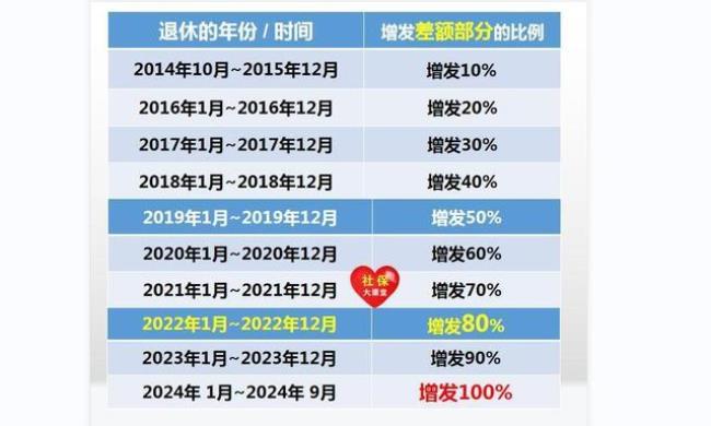 青岛43年工龄退休金是多少