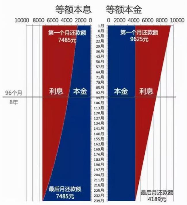 37万等额本息20年每月还多少