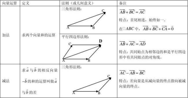 三角形的向量面积公式