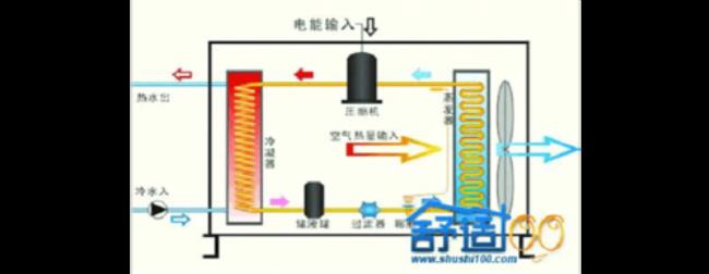 空气能供热原理