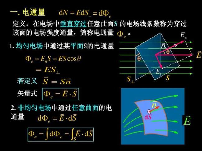 电场强度通量公式