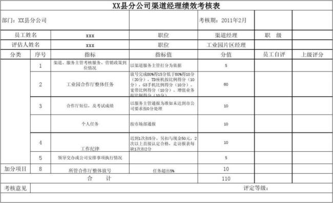 公务员绩效考核如何考核最科学