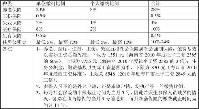 公司欠缴社保和公积金怎么办