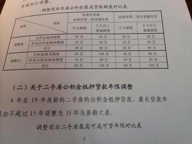 买二手房前公积金能提多少