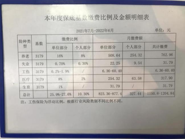 2022佛山社保缴费多少