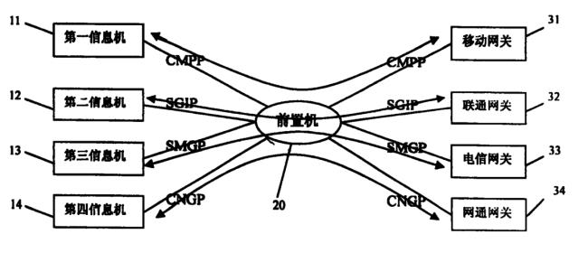 什么是前置机