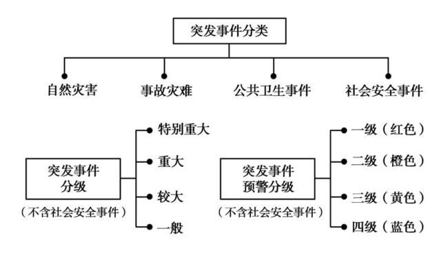 企业突发事件主要包括哪些