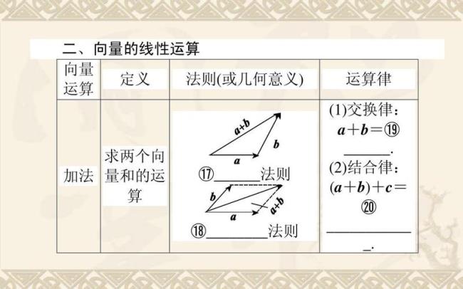 两向量构成的平面怎么求