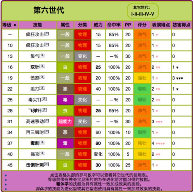 口袋妖怪种族值550以上的普通精灵