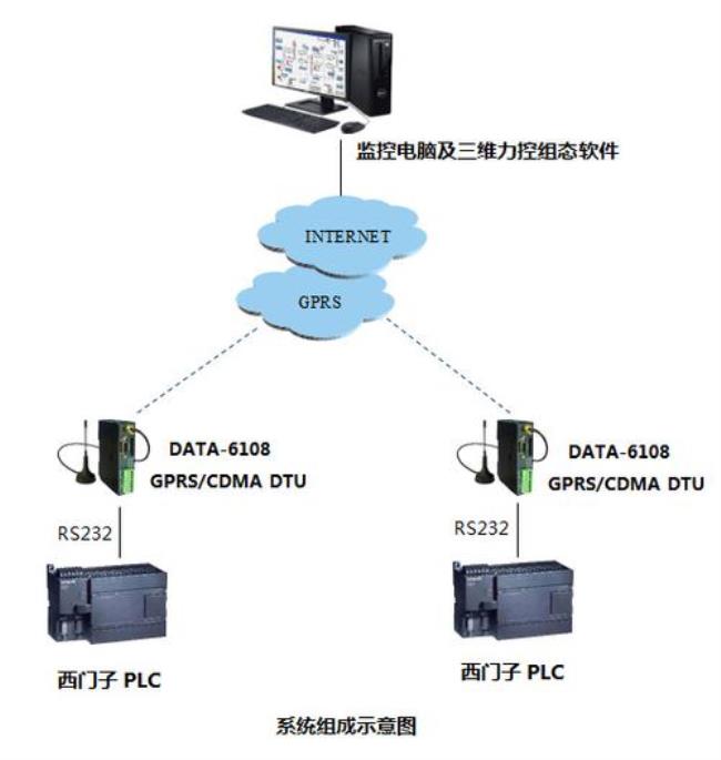 如何使用kepserver进行modbus的rtu通讯