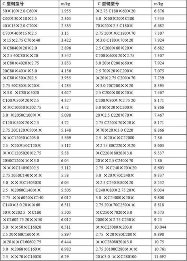 12c型钢一米多少公斤