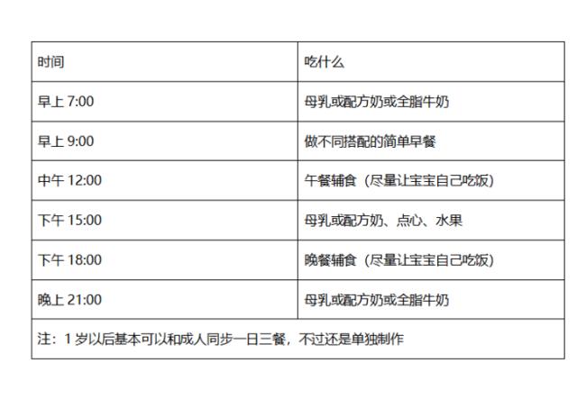 5个月宝宝的一天的安排