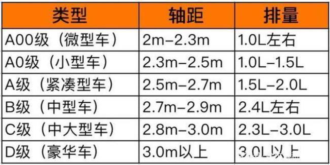 abcd镜片等级如何分