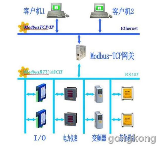 modbus-tcp通讯协议