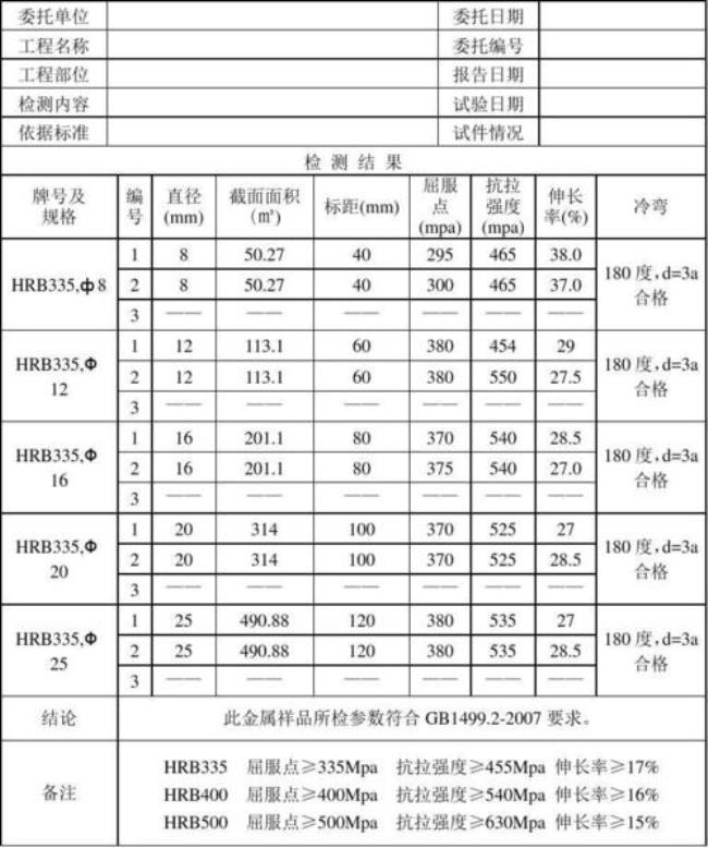 钢筋力学性能四大指标