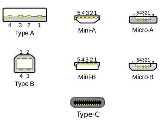 typec接口排名