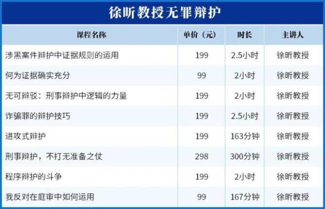 2022年一月一日民诉法能修改吗