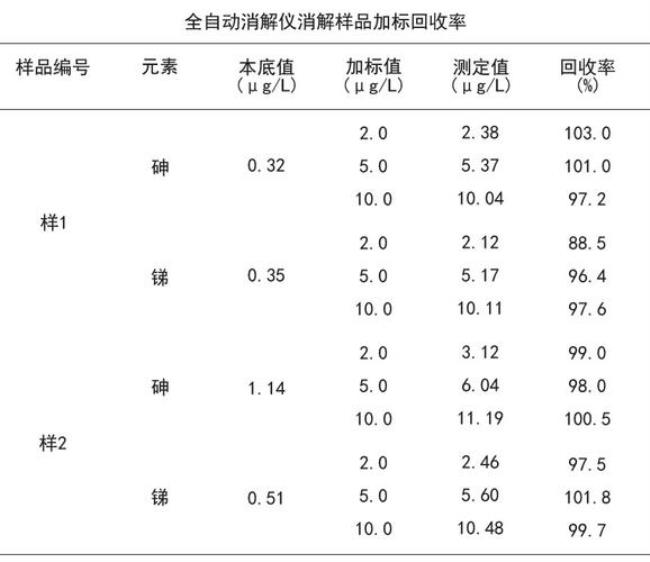 准确度回收率计算公式