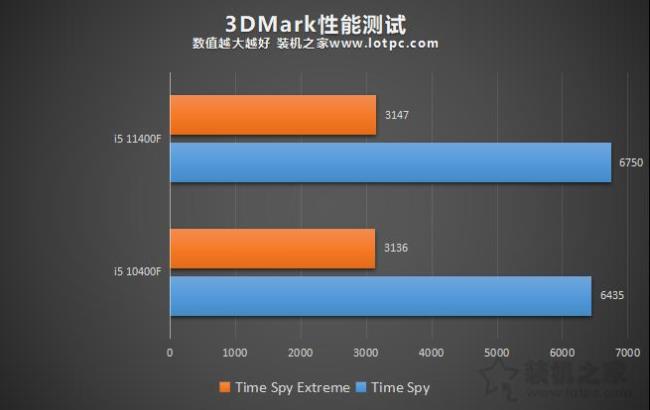 i5 9400和i5 10400差别大不大