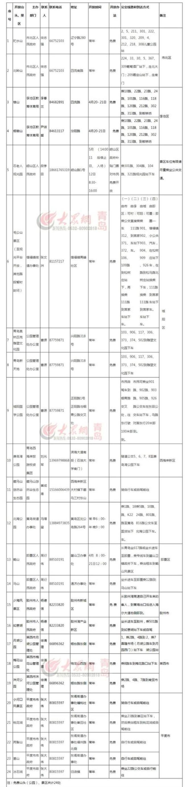 青岛百龄园近期开放吗